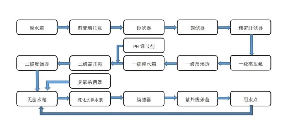 08纯水处理过程